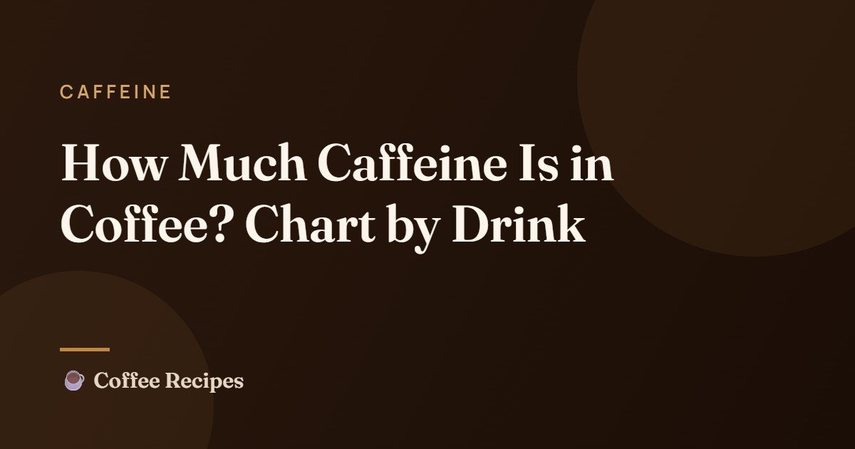 How Much Caffeine Is in Coffee? Chart by Drink